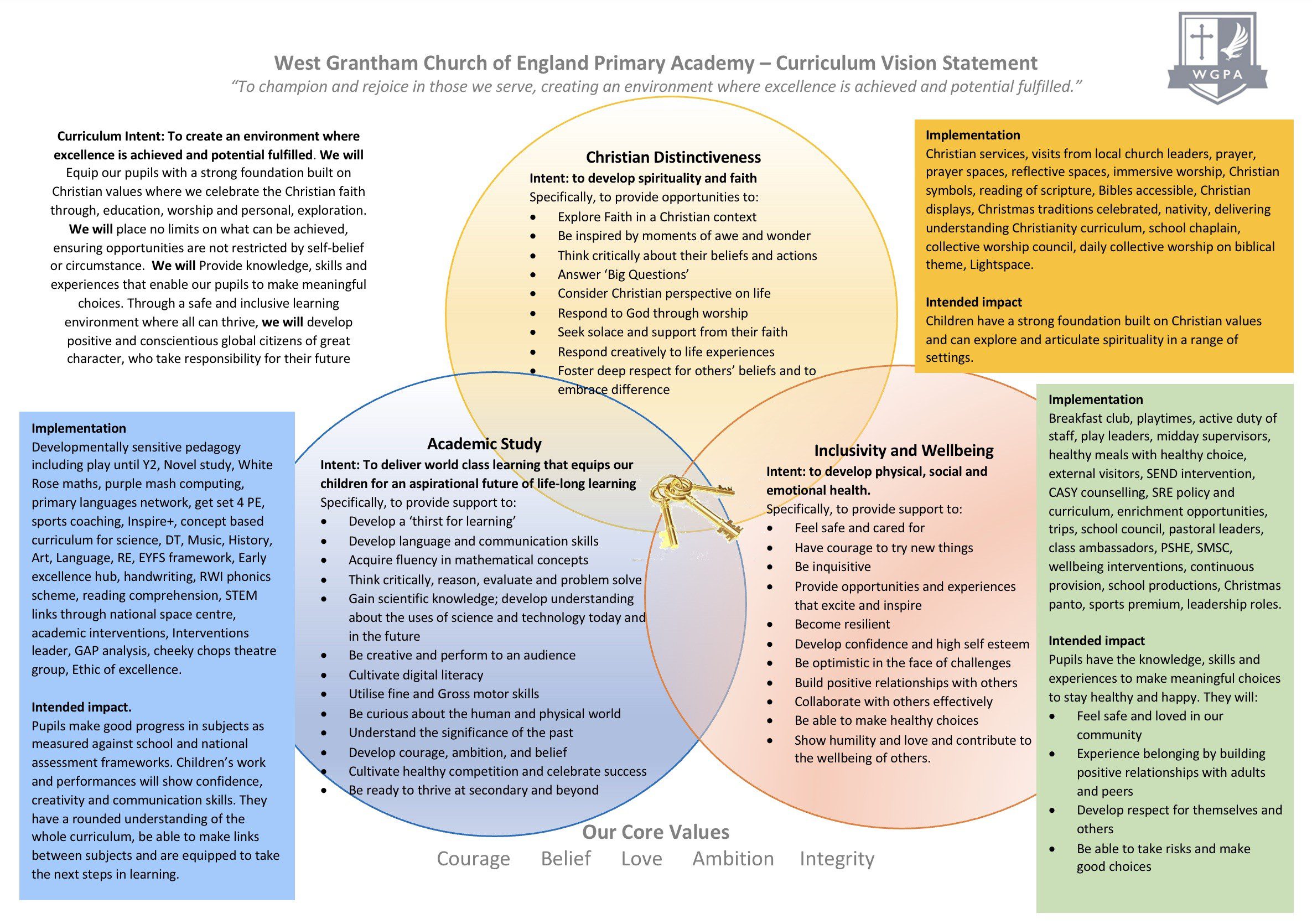 Curriculum Intent